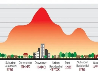 炙烤之困，城市热岛效应下的居民生活困境与反思